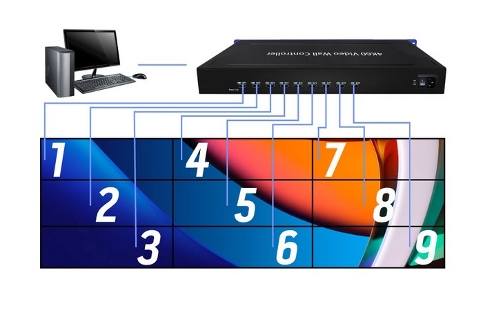 Контроллер для видеостен Infobit iwall 409R 4Х9