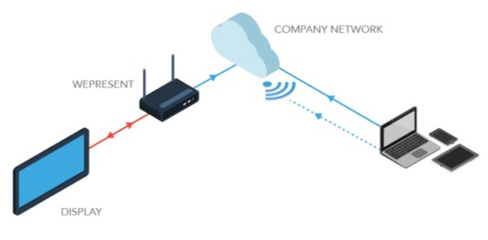 Беспроводная система презентаций wePresent WICS 2100