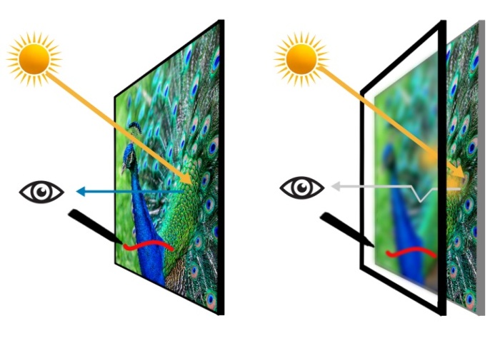 Интерактивный дисплей Smart Board MX275-V4