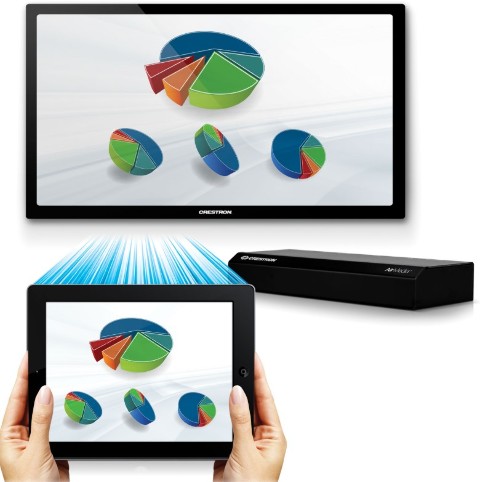 Презентационный сервер Crestron AM 101