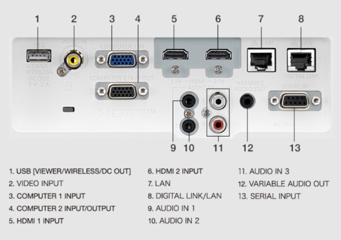 Panasonic VMZ60 лазерный проектор 
