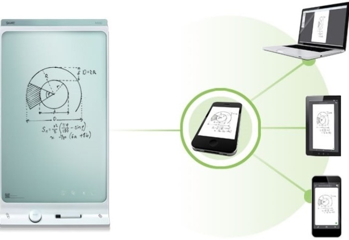 Интерактивный флипчарт Smart kapp 42