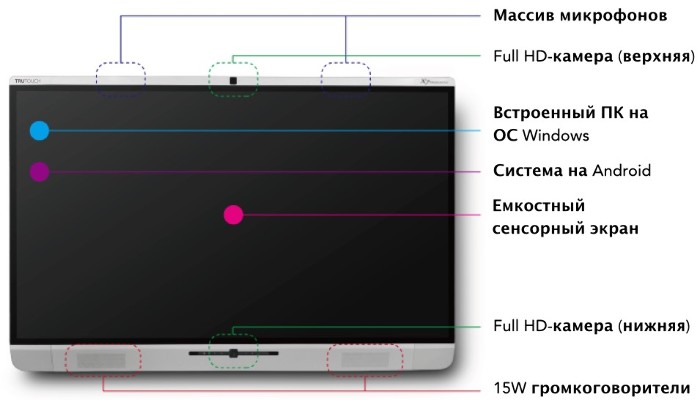 Интерактивный дисплей Newline TruTouch X7